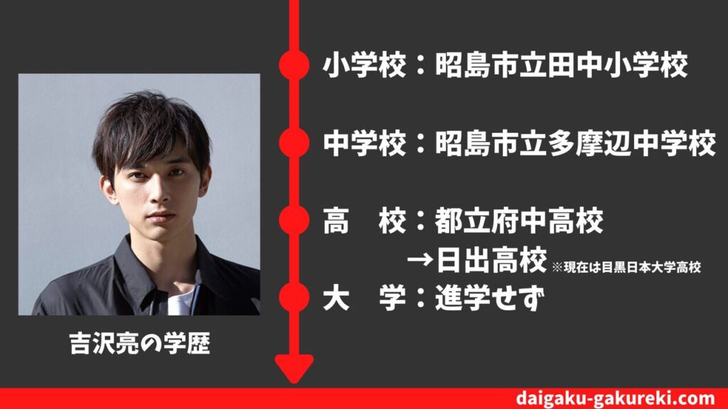【吉沢亮の学歴】日出高校を卒業？偏差値や卒業アルバム情報まとめ