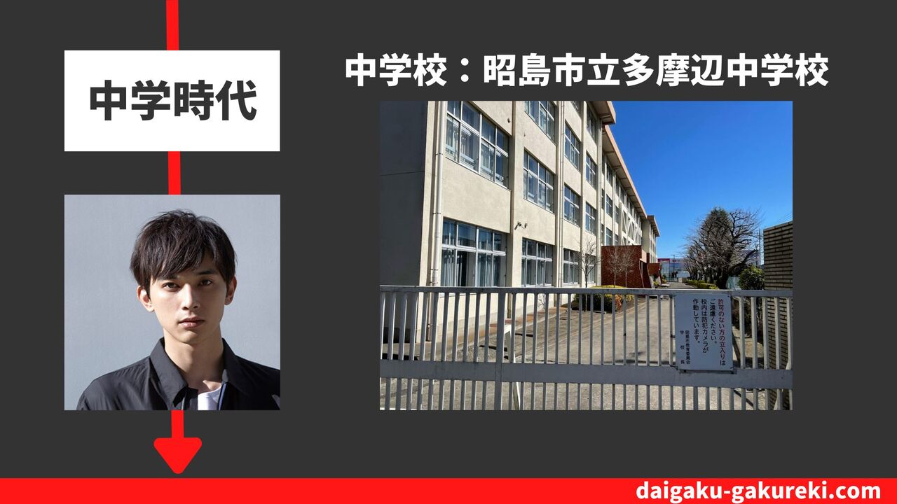 吉沢亮の中学校：昭島市立多摩辺中学校