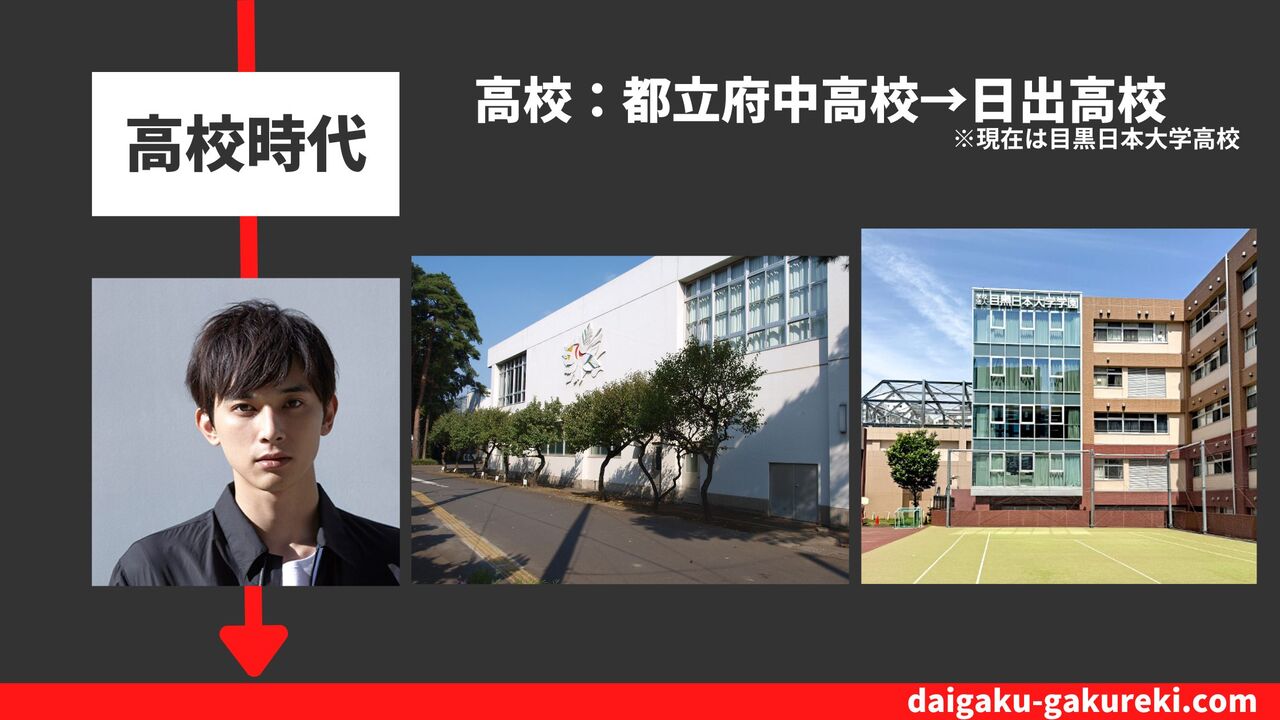 吉沢亮の高校：都立府中高校→日出高校（現：目黒日本大学高校）