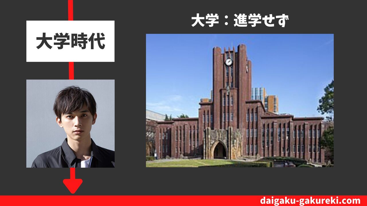 吉沢亮の大学：進学せず
