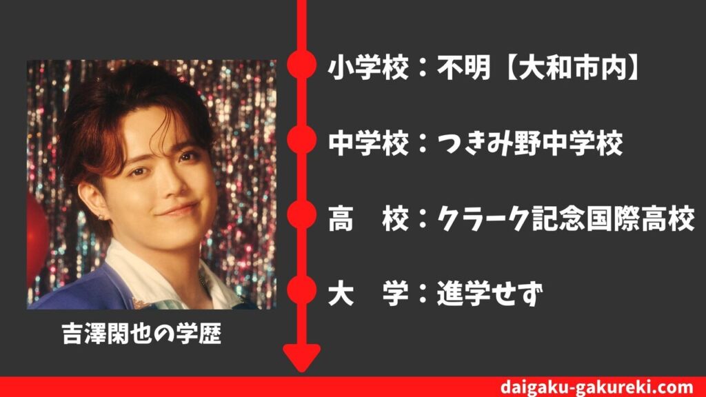 【吉澤閑也の学歴】クラーク記念国際高校を卒業？大学はどこ？偏差値や卒業アルバム情報まとめ
