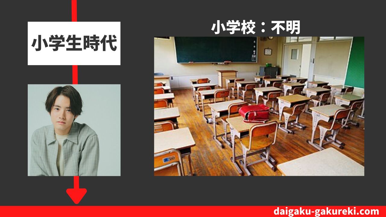赤楚衛二の小学校：不明