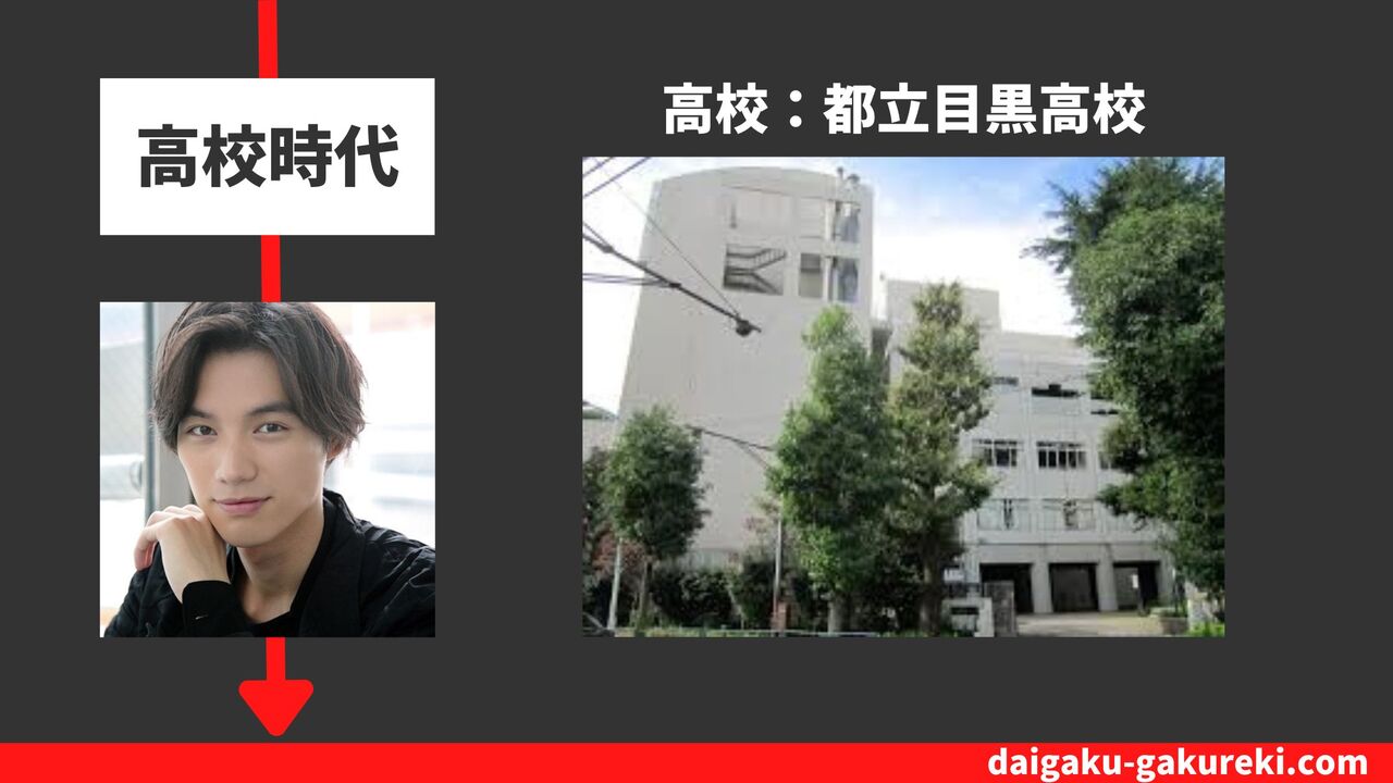 福士蒼汰の高校：都立目黒高校