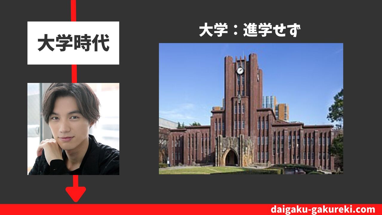 福士蒼汰の大学：進学せず