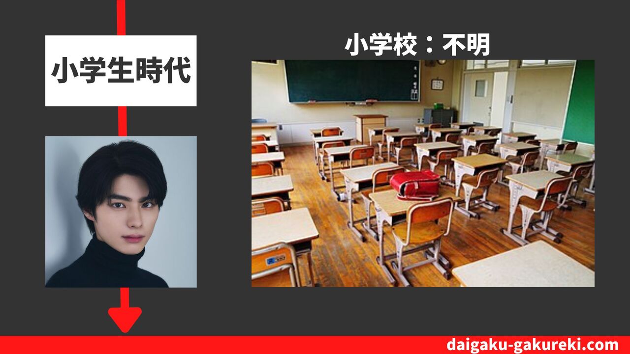 本田響矢の小学校:不明