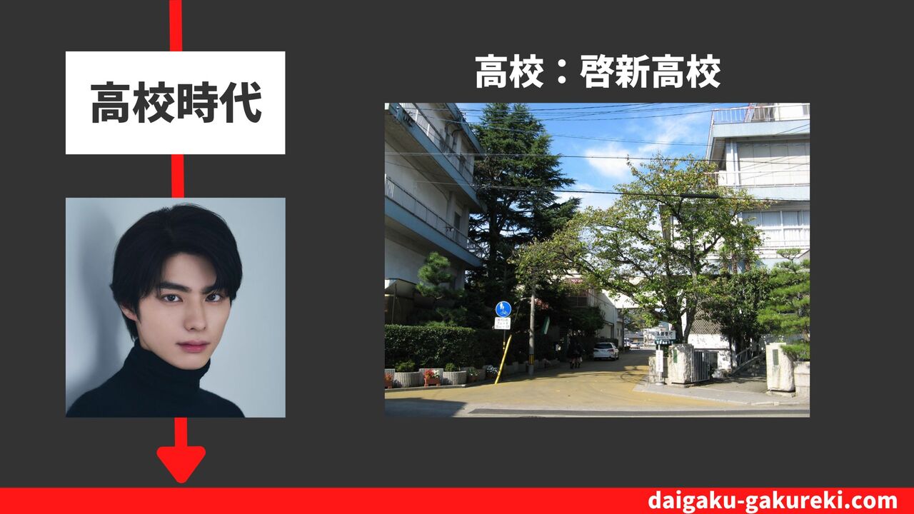 本田響矢の高校:啓新高校