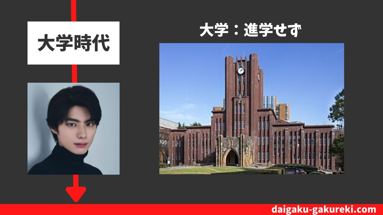 本田響矢の大学:進学せず