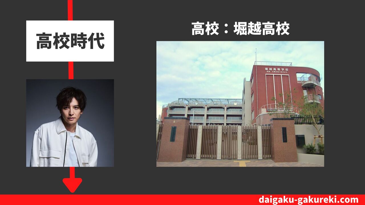 生田斗真の高校：堀越高校