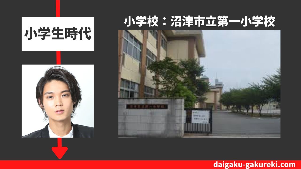 磯村勇斗の小学校：沼津市立第一小学校