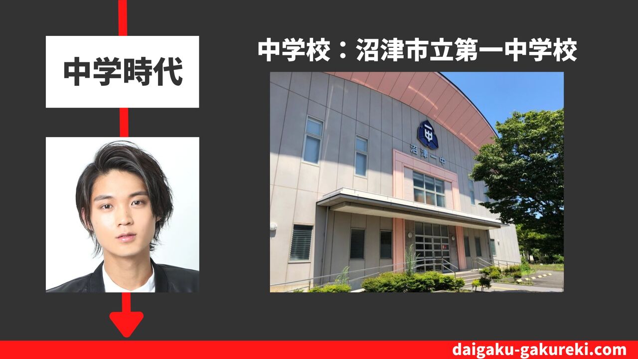 磯村勇斗の中学校：沼津市立第一中学校
