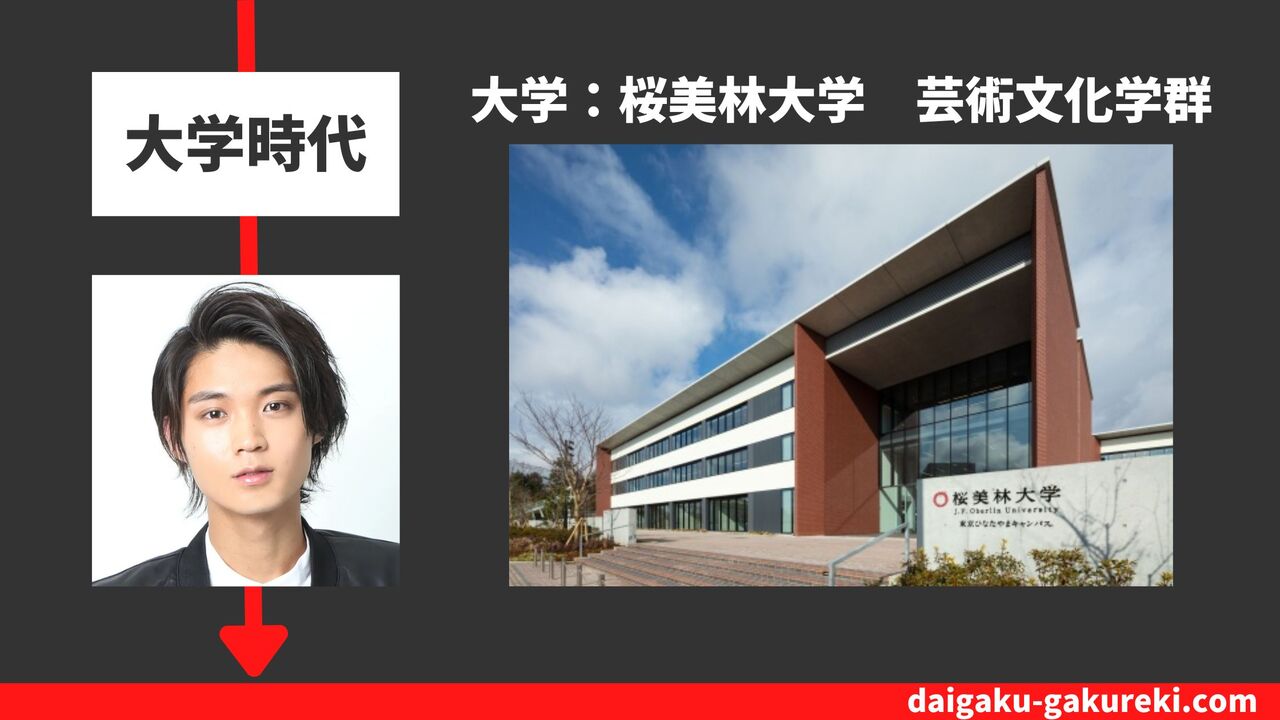 磯村勇斗の大学：桜美林大学　芸術文化学群（中退）