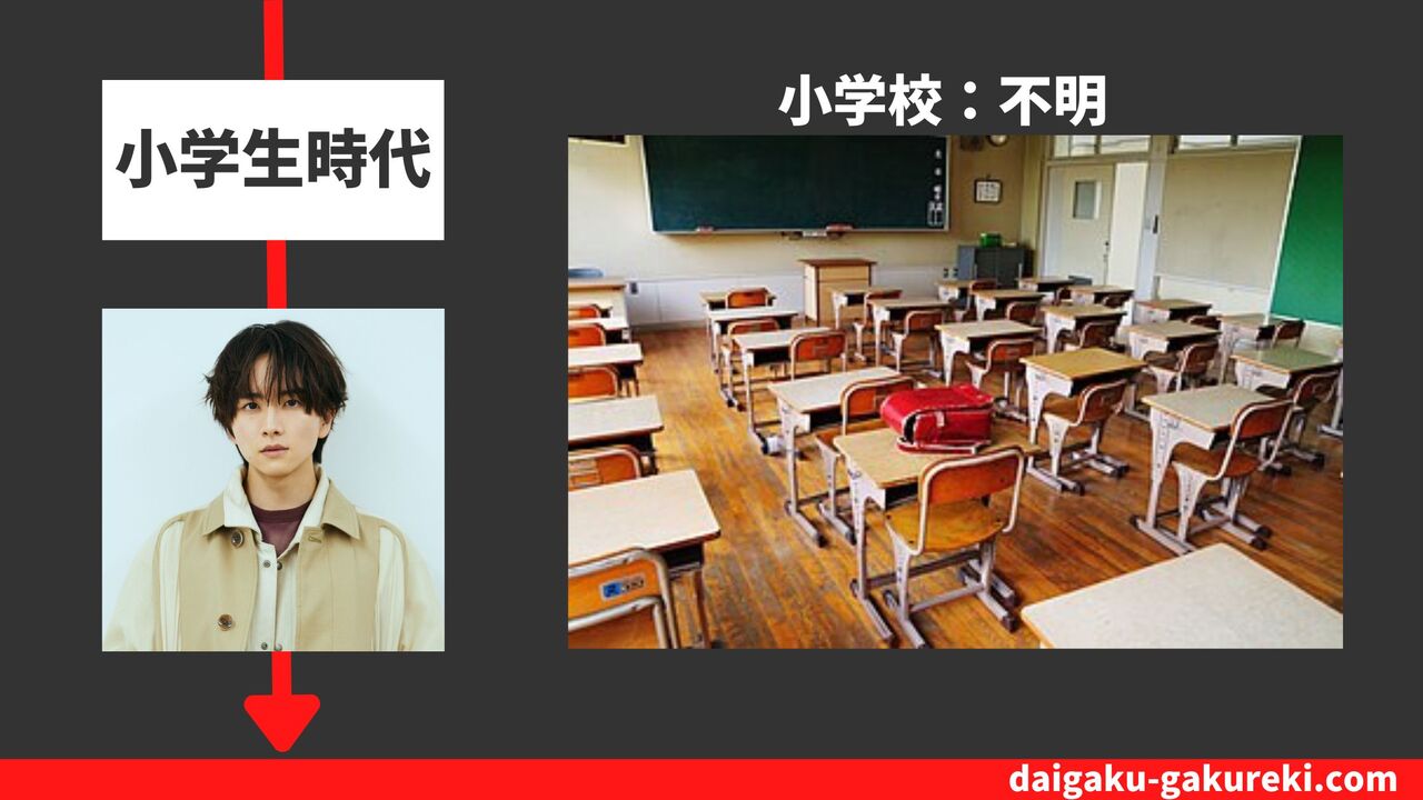 板垣李光人の小学校：不明