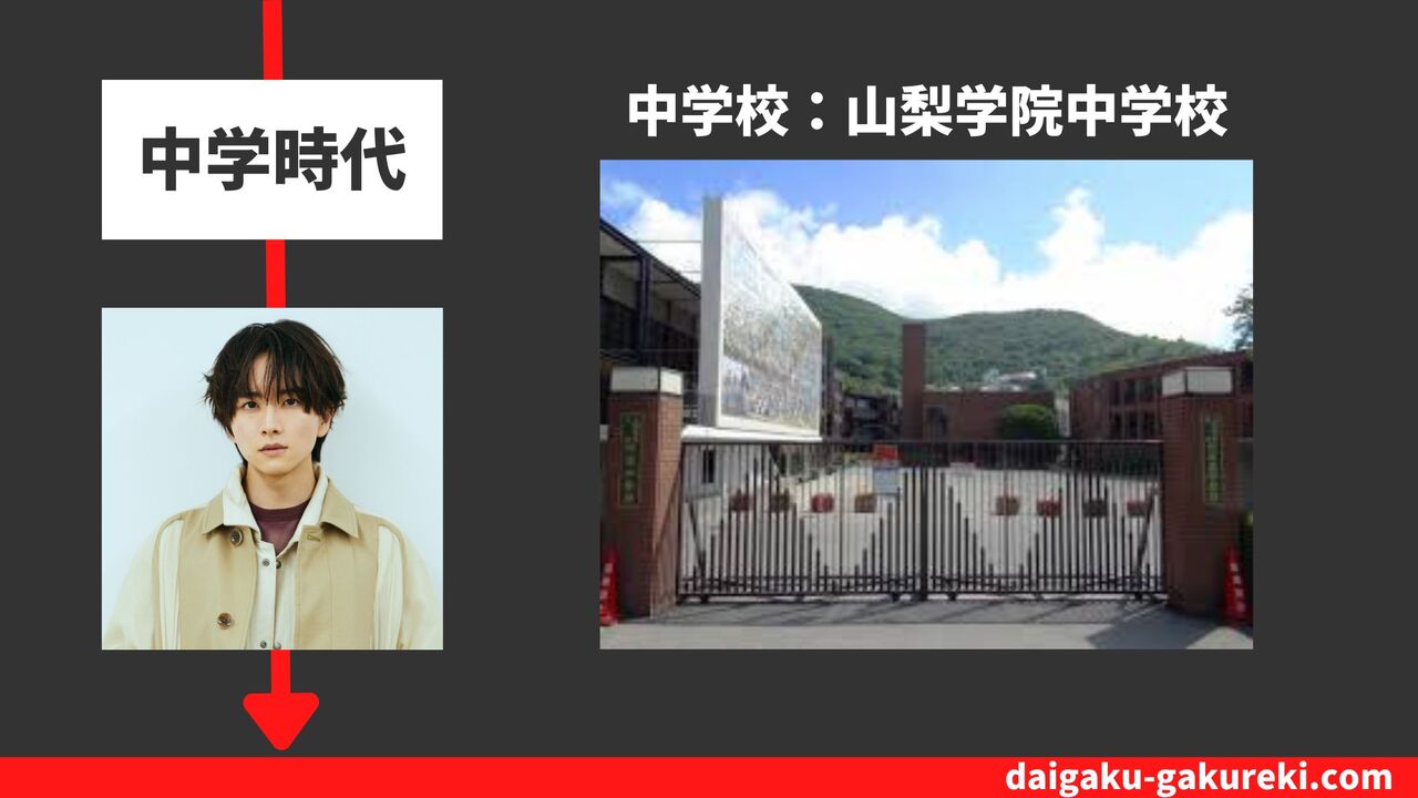 板垣李光人の中学校：山梨学院中学校