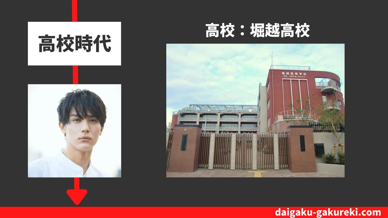 中川大志の高校：堀越高校トレイトコース