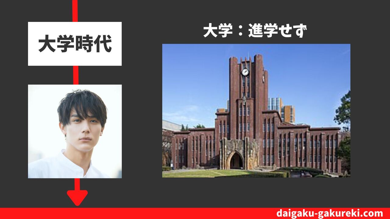 中川大志の大学：進学せず