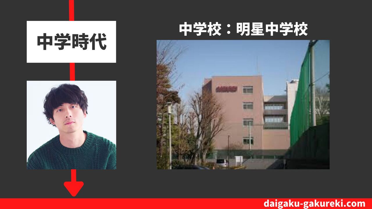 坂口健太郎の中学校：明星中学校