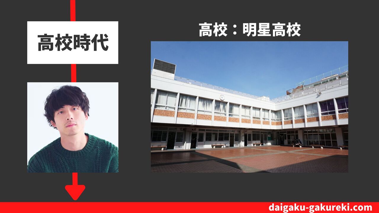 坂口健太郎の高校：明星高校