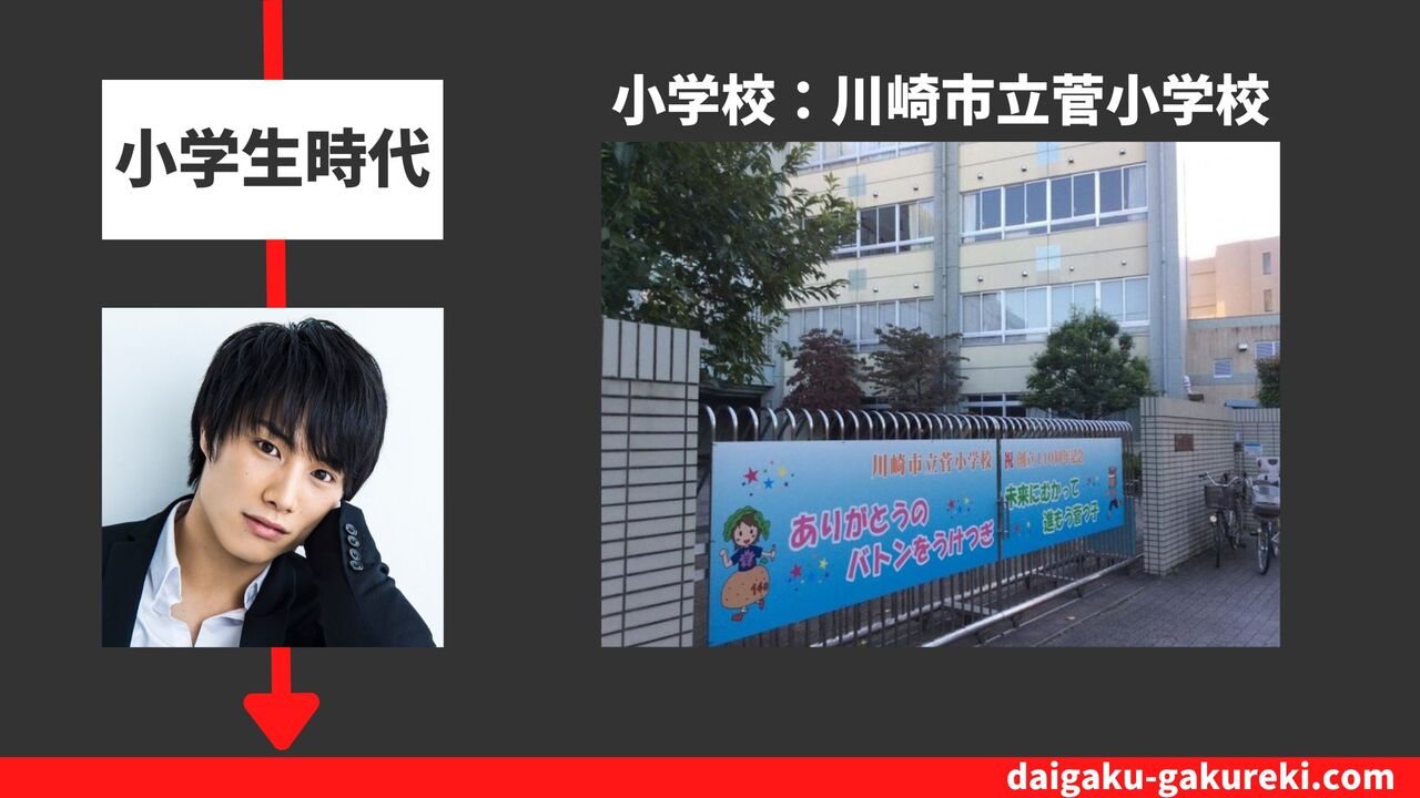 鈴木伸之の小学校：川崎市立菅小学校