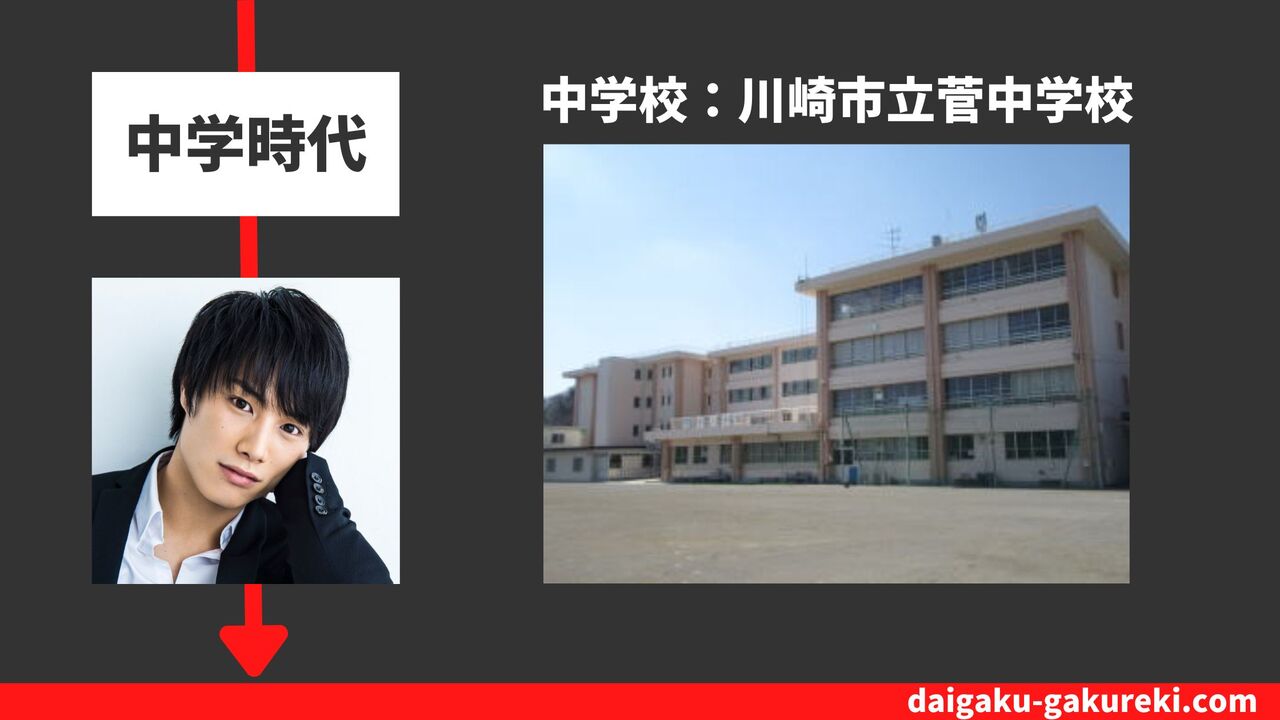 鈴木伸之の中学校：川崎市立菅中学校