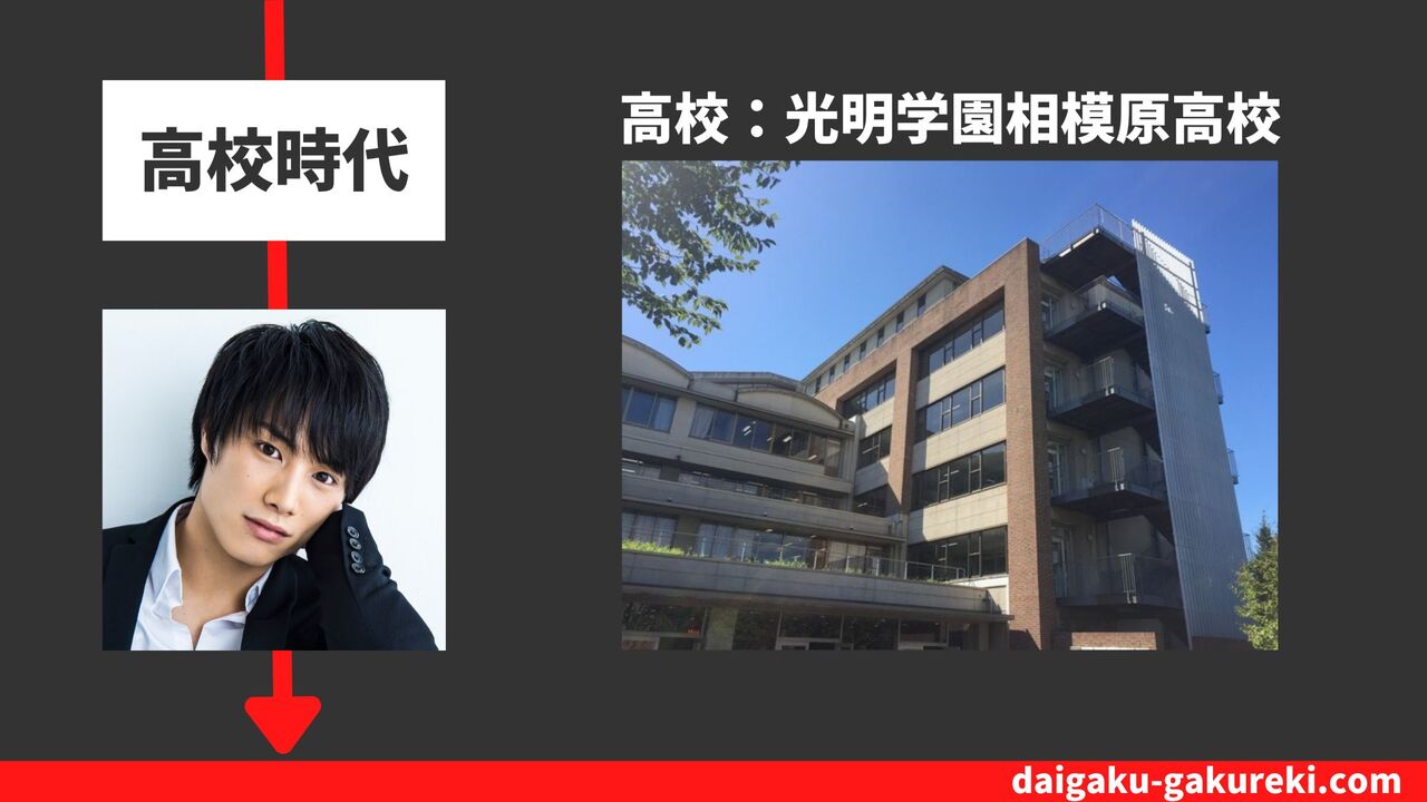 鈴木伸之の高校：光明学園相模原高校