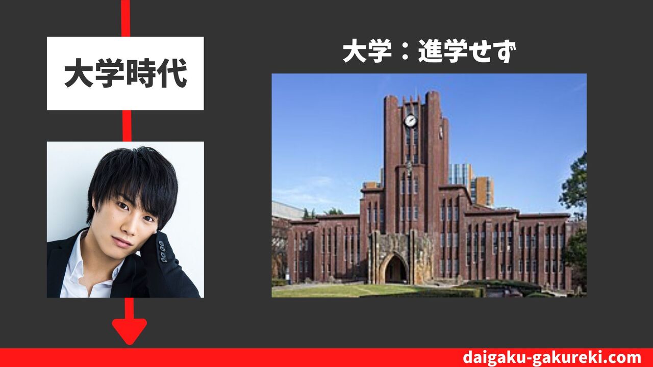 鈴木伸之の大学：進学せず