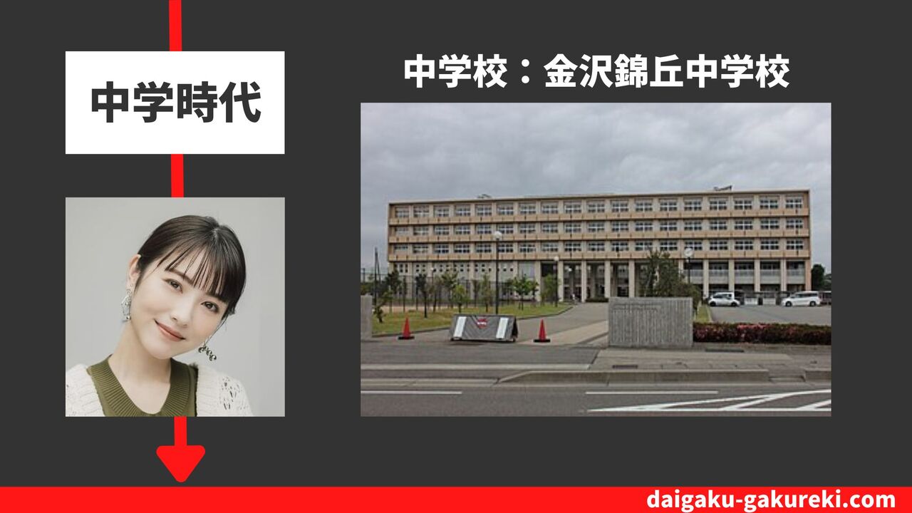 浜辺美波の中学校:金沢錦丘中学校