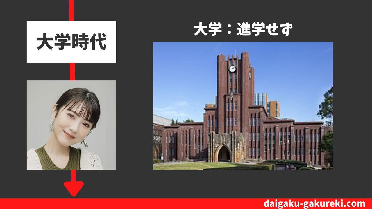 浜辺美波の大学:進学せず