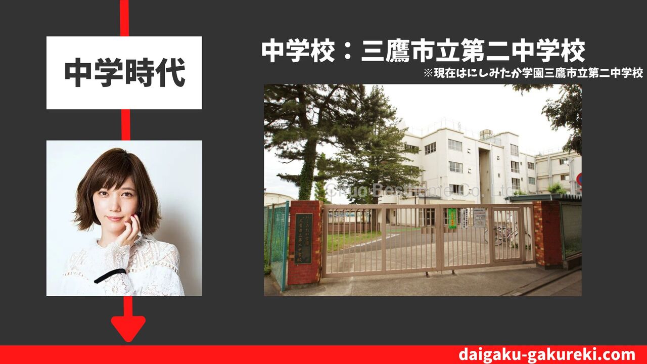 本田翼の中学校:三鷹市立第二中学校 ※現在はにしみたか学園三鷹市立第二中学校