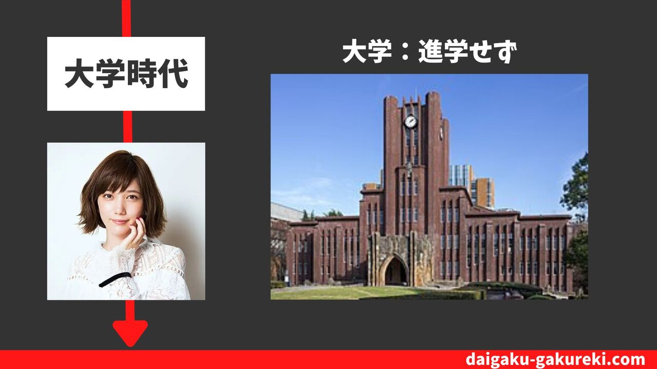 本田翼の大学:進学せず