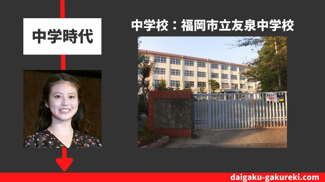 今田美桜の中学校:福岡市立友泉中学校