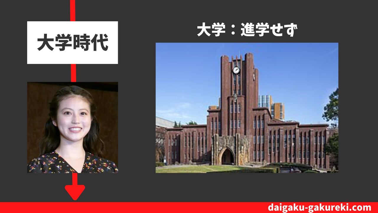 今田美桜の大学:進学せず