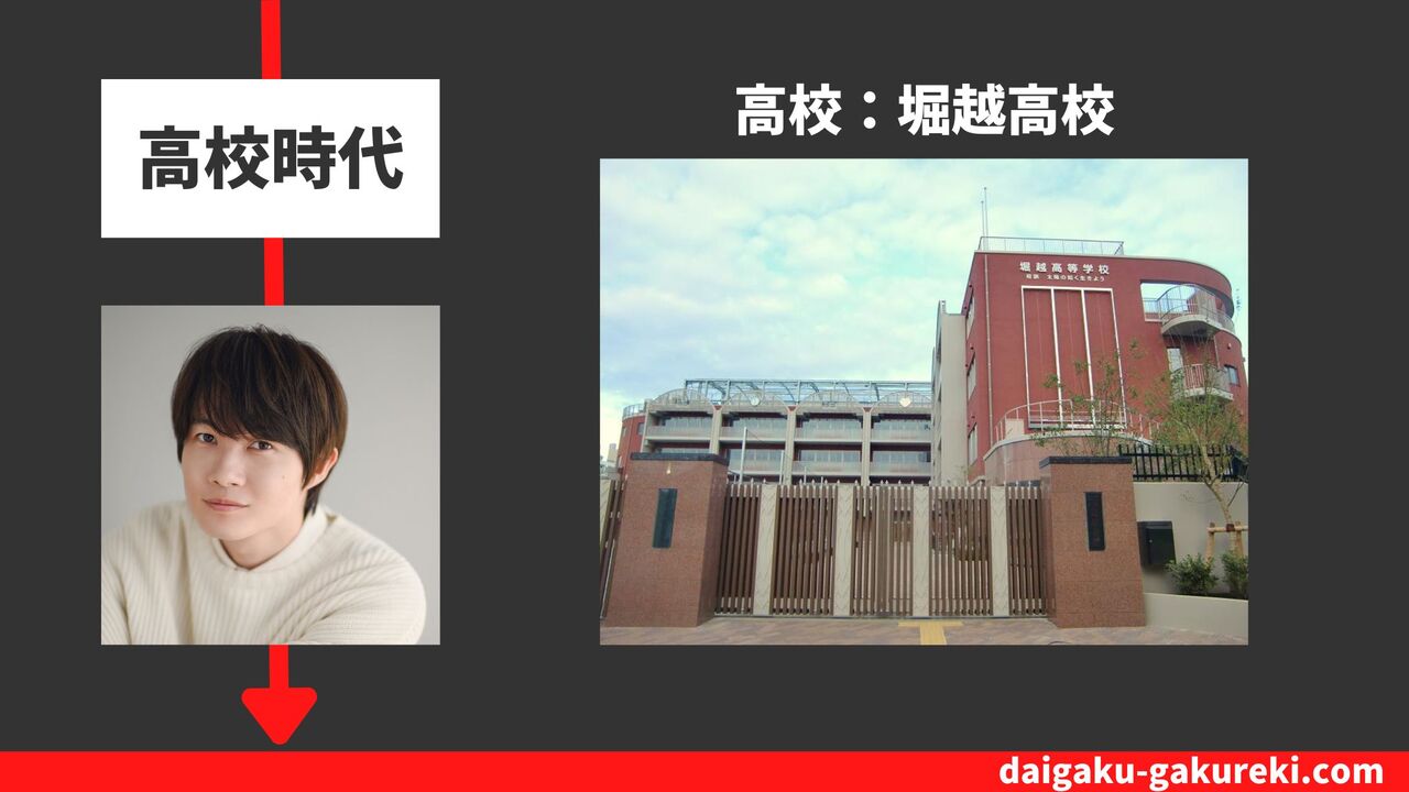 神木隆之介の高校：堀越高校トレイトコース
