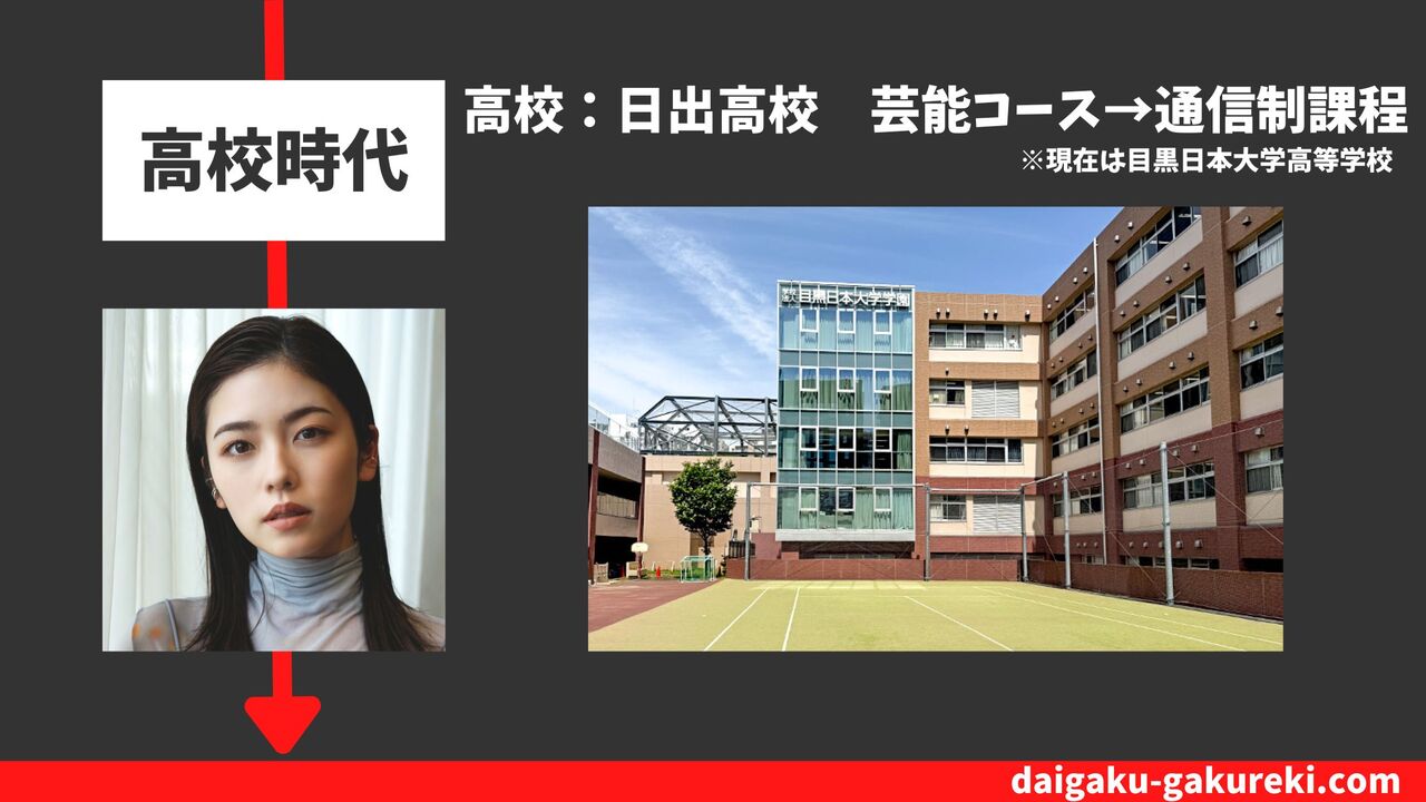 小芝風花の高校：日出高校　芸能コース→通信制課程　※現在は目黒日本大学高等学校