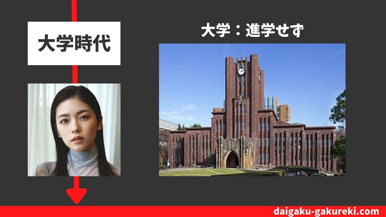 小芝風花の大学：進学せず