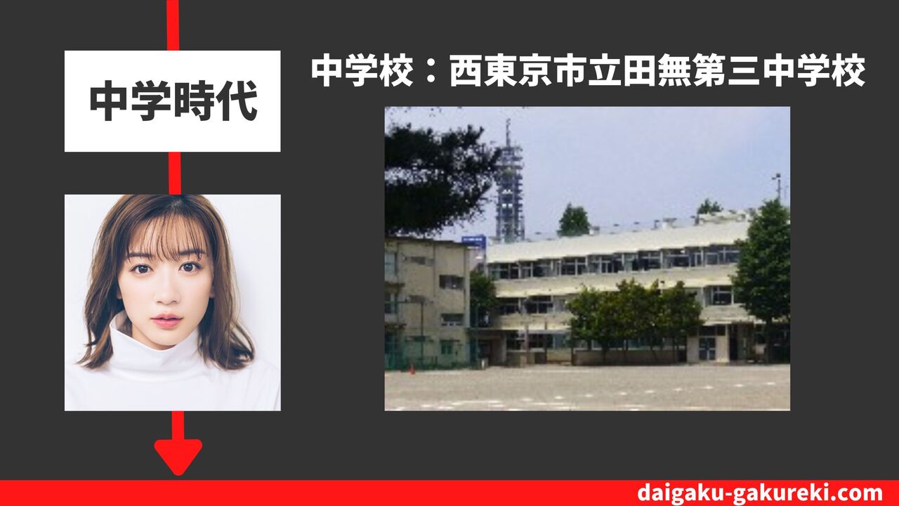 永野芽郁の中学校：西東京市立田無第三中学校