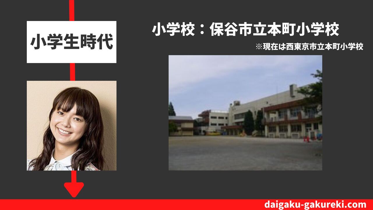 多部未華子の小学校:保谷市立本町小学校 ※現在は西東京市立本町小学校