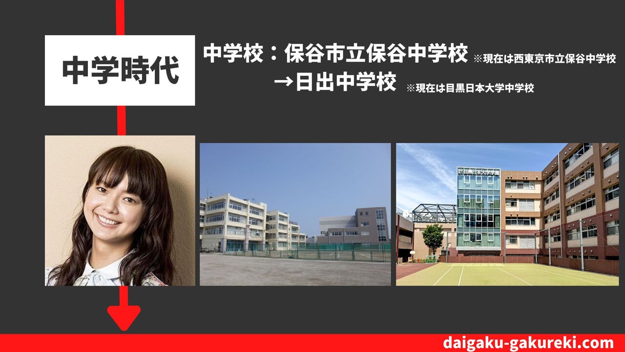 多部未華子の中学校:保谷市立保谷中学校 ※現在は西東京市立保谷中学校→日出中学校