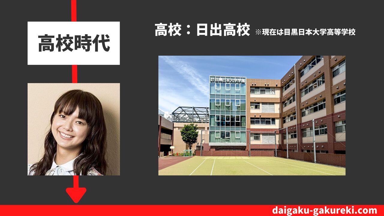 多部未華子の高校:日出高校 特進コース ※現在は目黒日本大学高等学校